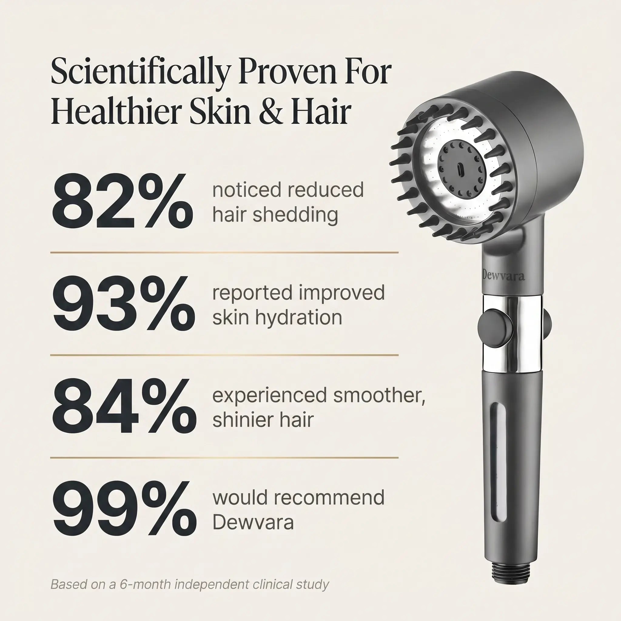 Dewvara Glow Shower
